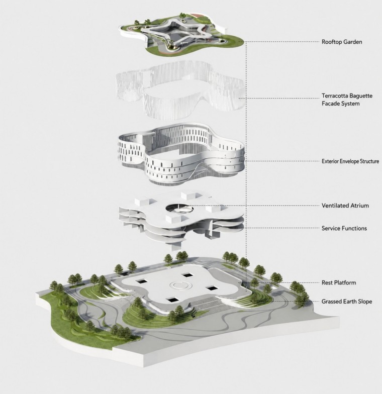 Exploded diagram of Yangjiang Cultural Center showing rooftop garden and terracotta facade layer